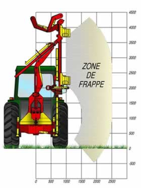 Arbeitbereich der Mast-Pendelramme